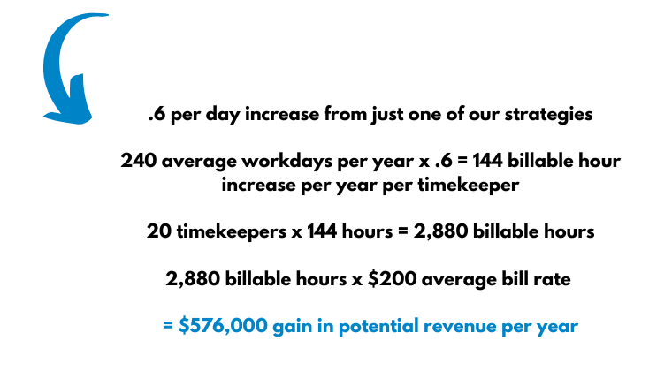 billable hour