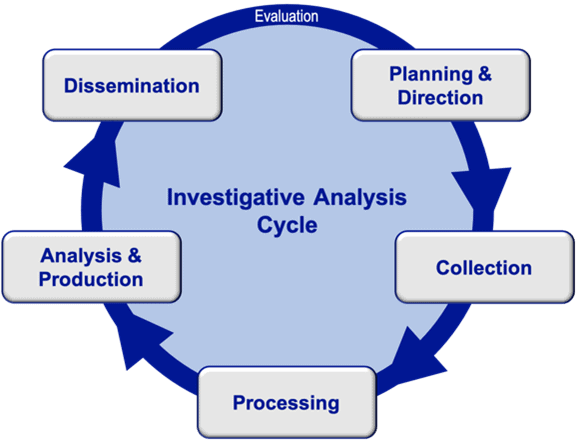 litigation paralegal role in investigations