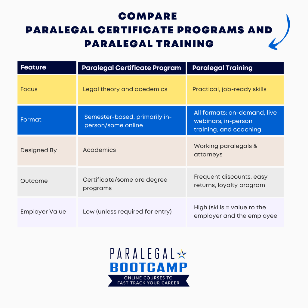 Paralegal training comparison chart