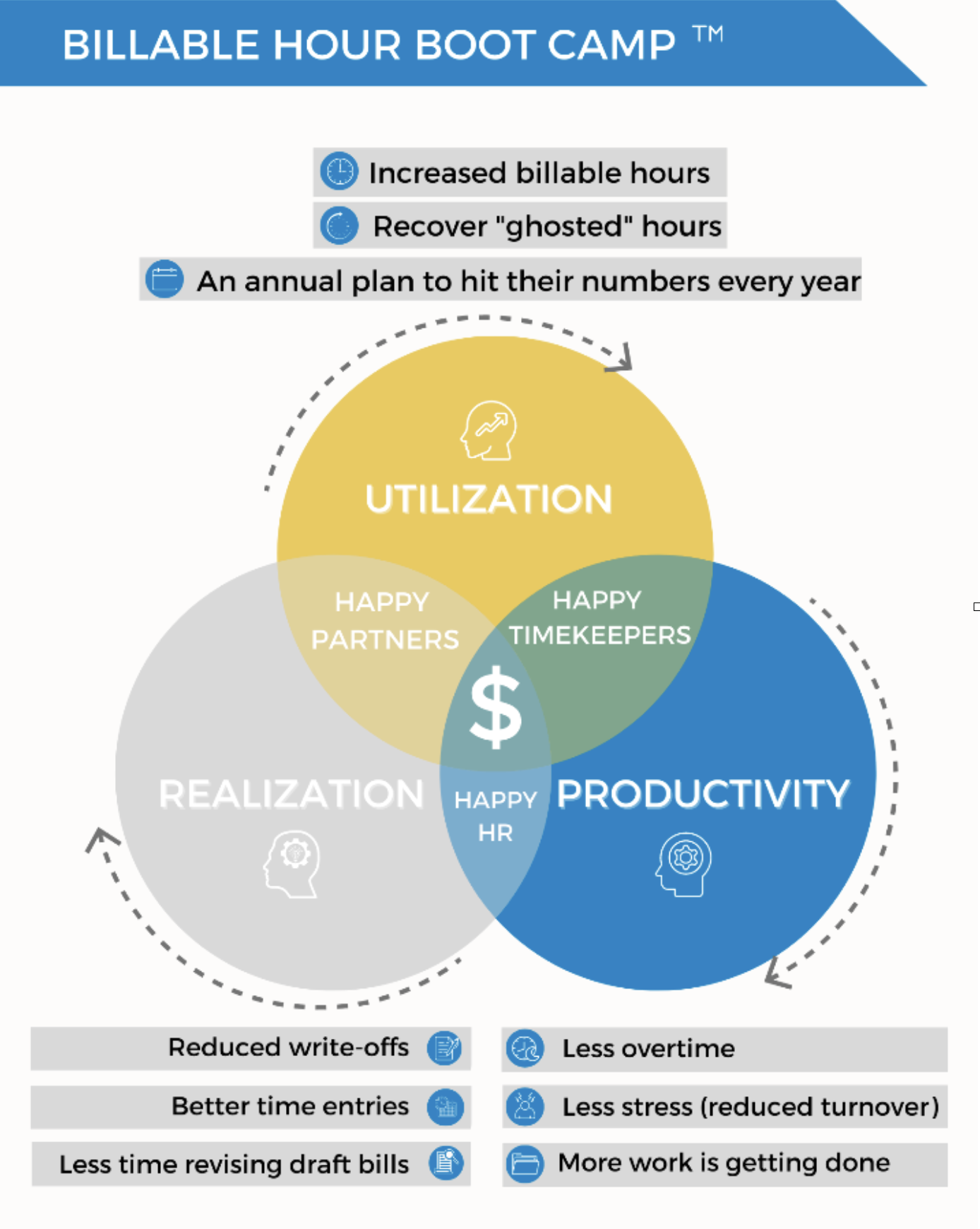 Billable Hour Framework