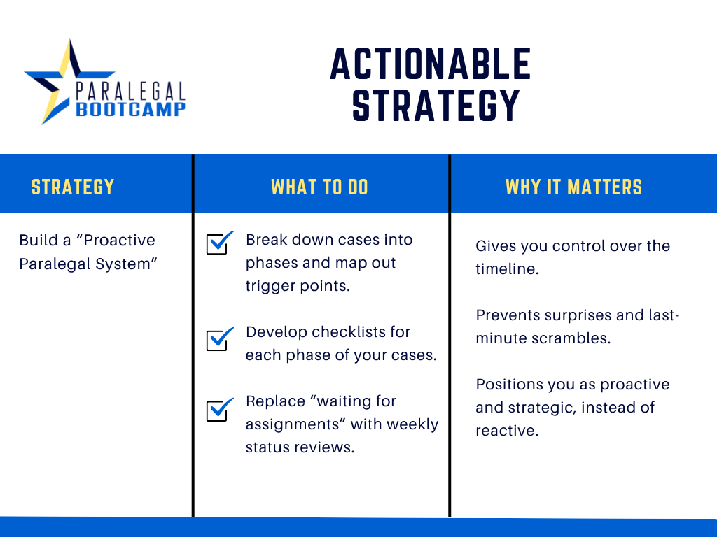 skills for litigation paralegals actionable strategy chart
