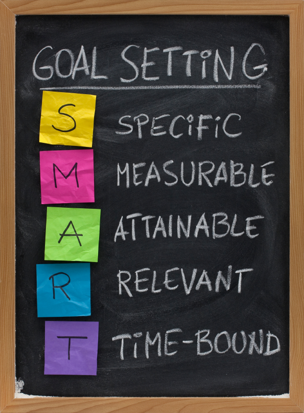 A board showing how to Set attainable goals with the SMART technique