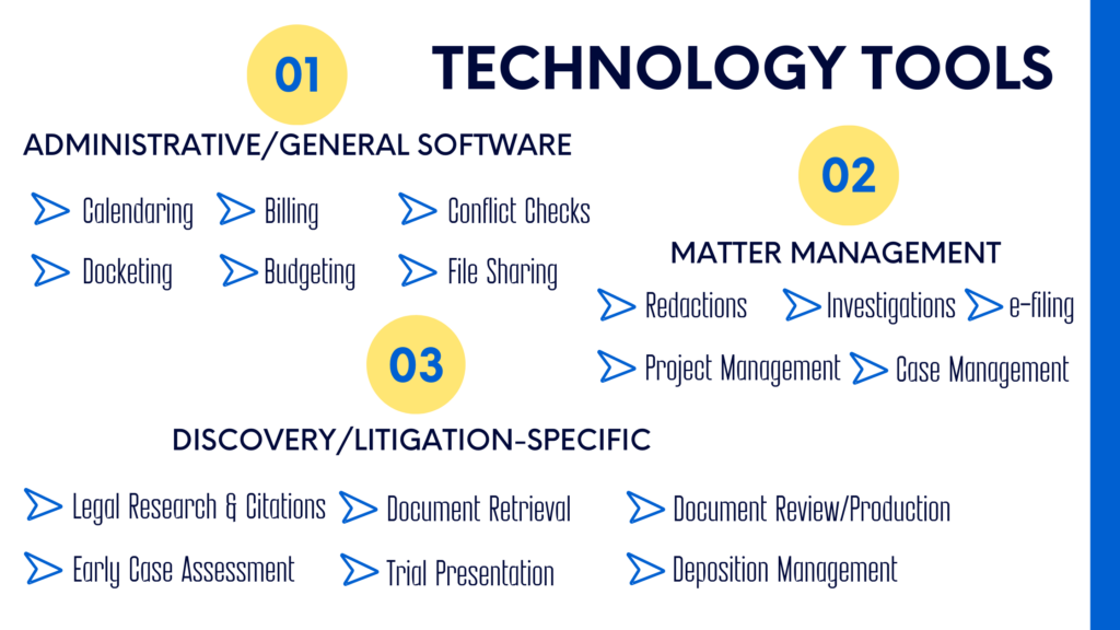 A grouping of the technological tools to have experience in using if you're looking to have a career in litigation paralegal.